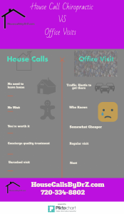 House Calls vs. Office Visits- No Comparison house calls House call chiropractic chiropractic Aurora CO  